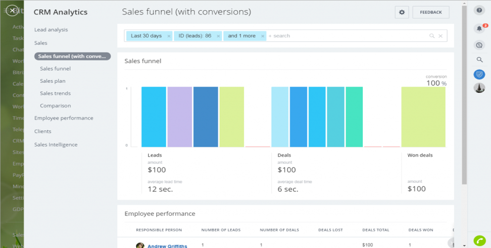 sales funnels (with conversions).png