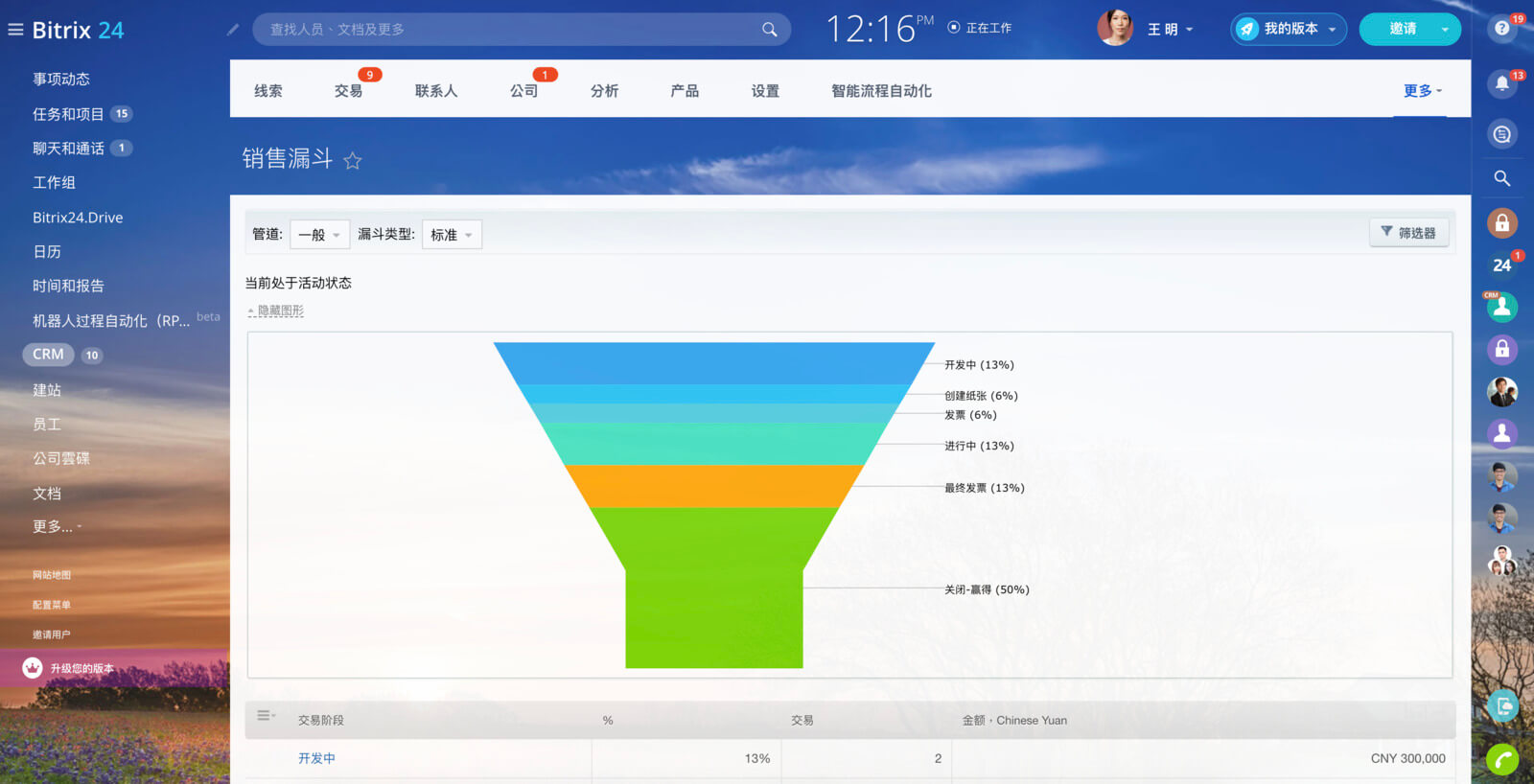 1sales_funnel