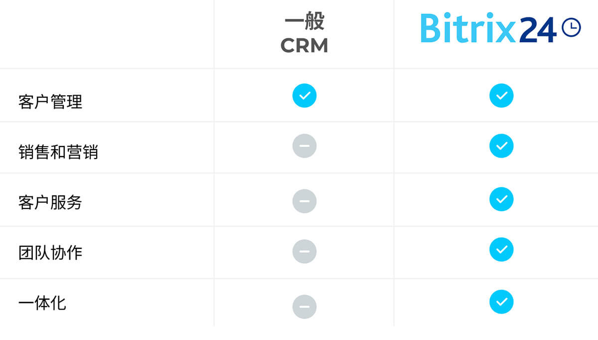 Bitrix24