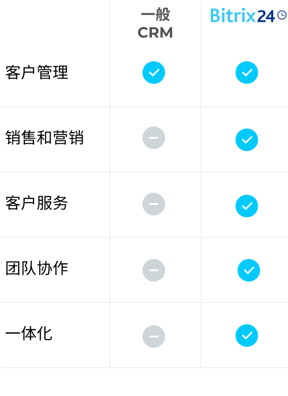 Bitrix24