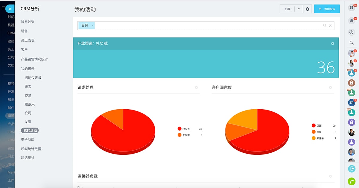 index-4-report-open-channel