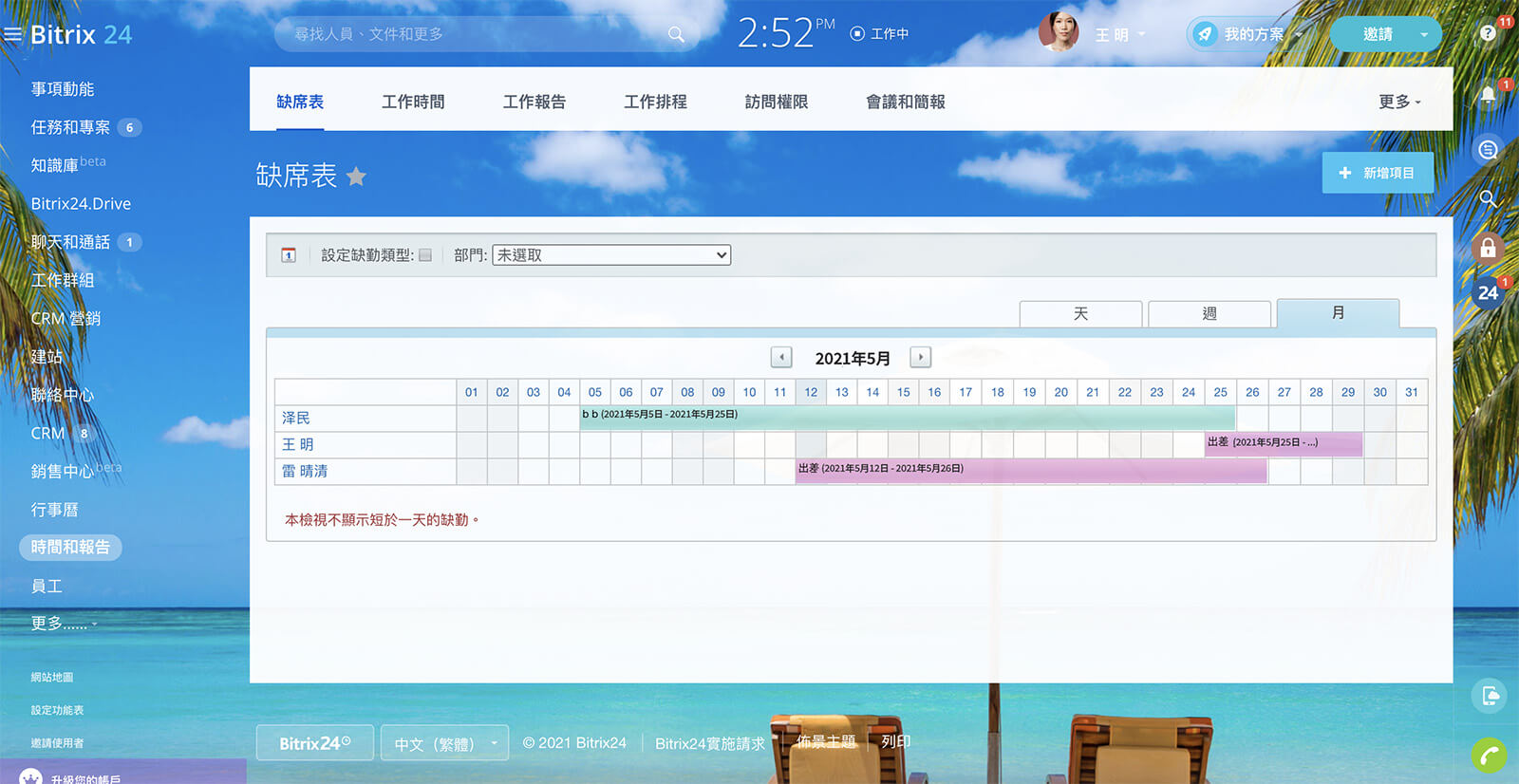 3-remote-work-absence_chart