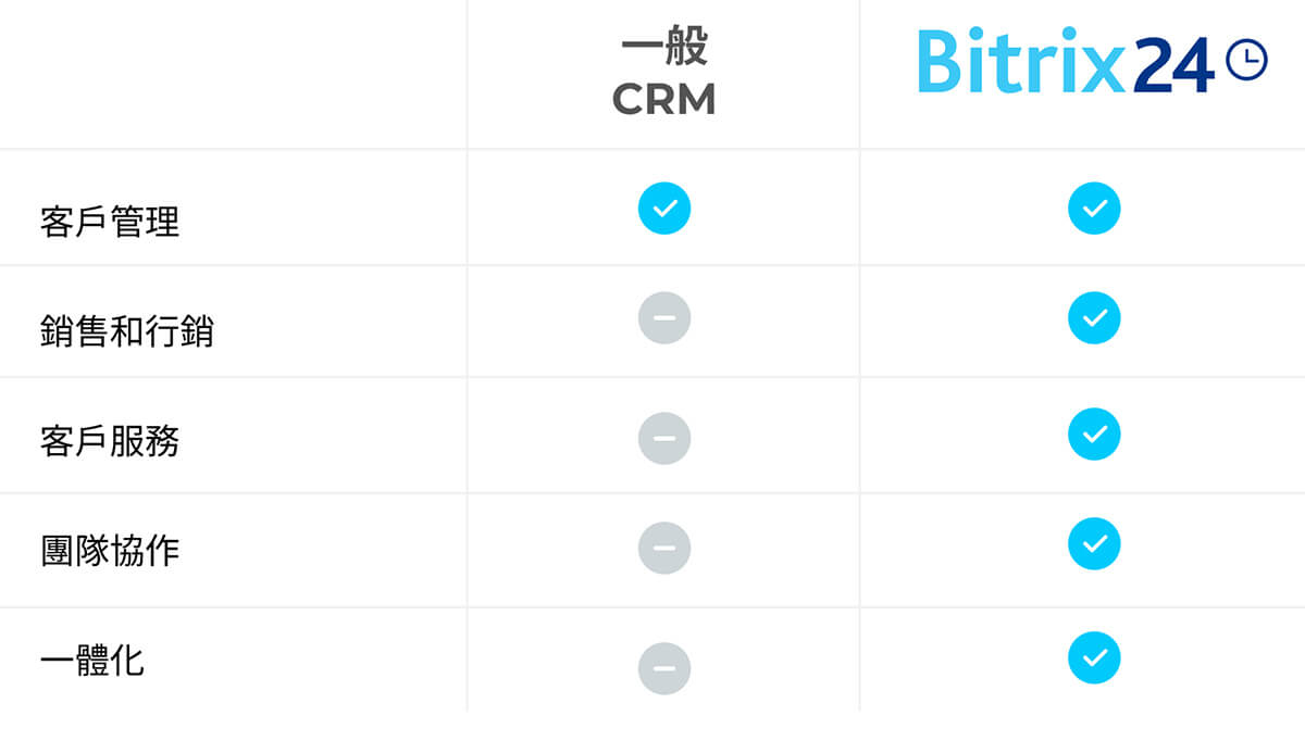Bitrix24