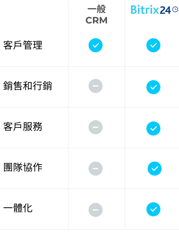 Bitrix24