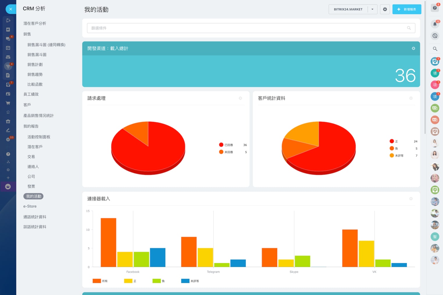 index_5_client_communication