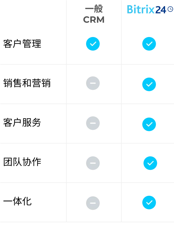 Bitrix24