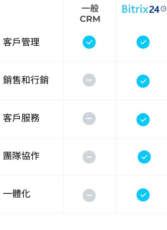 Bitrix24