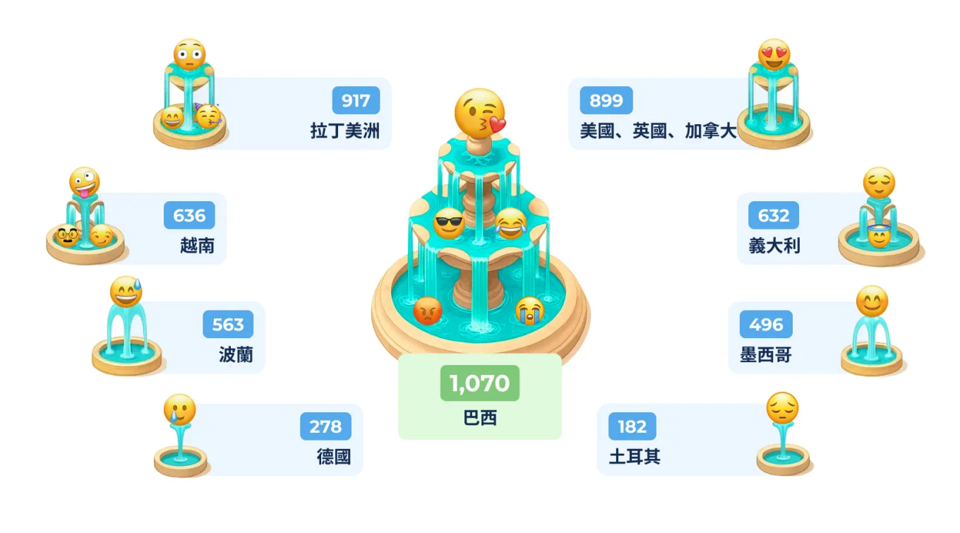 2 Workplace Emoji Use by Account.jpg
