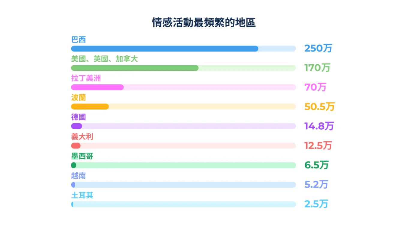 5 Where Business Chats Come Alive_ Global Reactions by Region.jpg