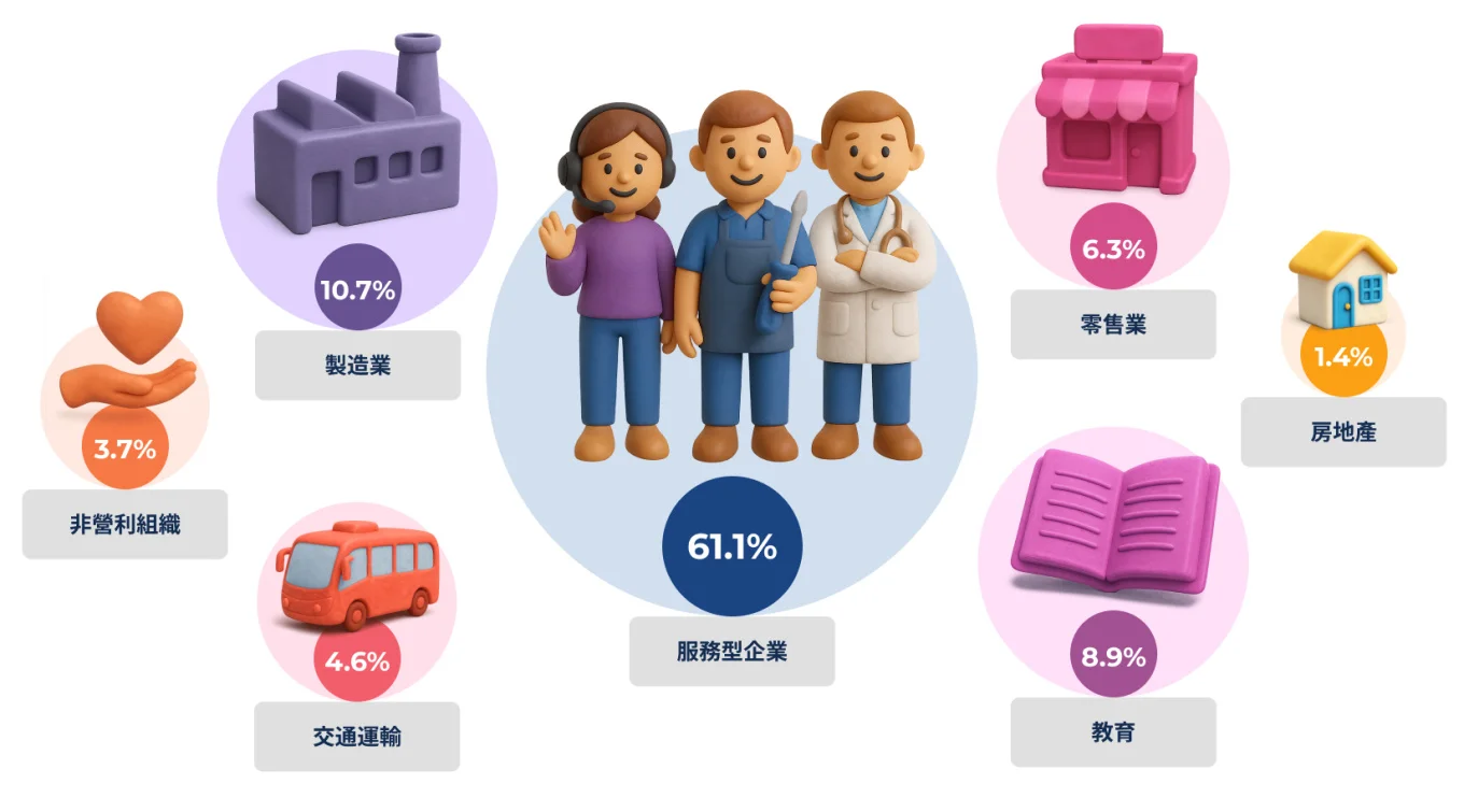 1 Types of Businesses that Use Bitrix24 CRM.jpg