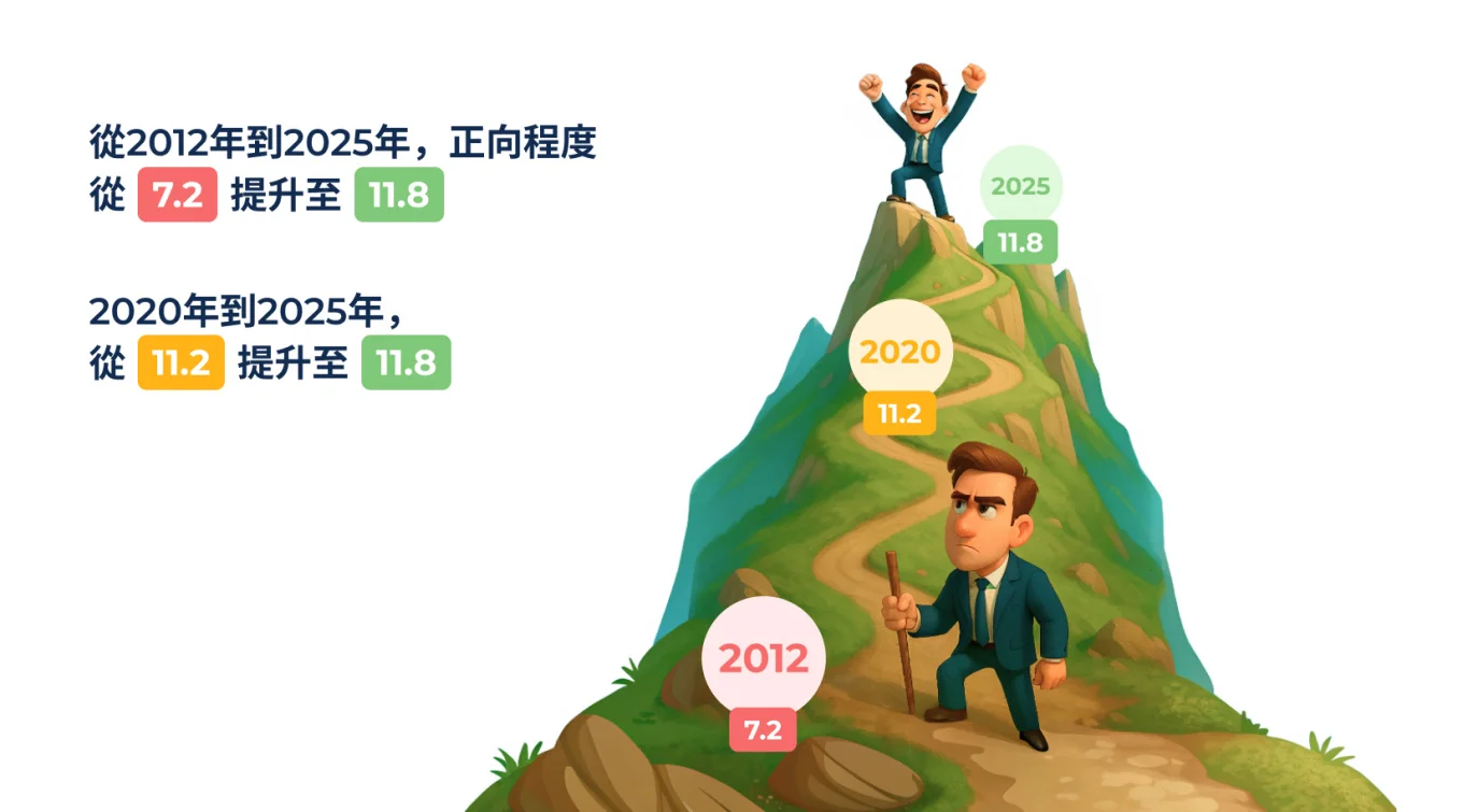 3 The Evolution of Workplace Communication_ A Positive Trend.jpg